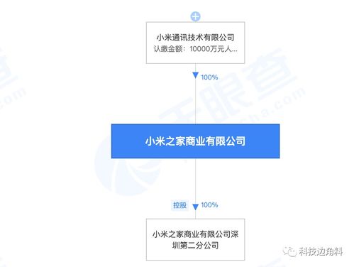 小米之家高層人事變動(dòng) 王川卸任，盧偉冰接棒引領(lǐng)軟硬件融合新篇章