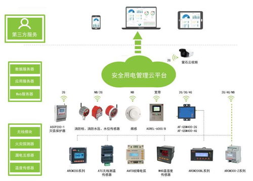 淺談電氣設備在公共聚集場所存在的隱患及防火對策——以計算機軟硬件及輔助設備零售為例